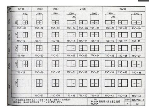 窗 尺寸|窗户尺寸标准一览表